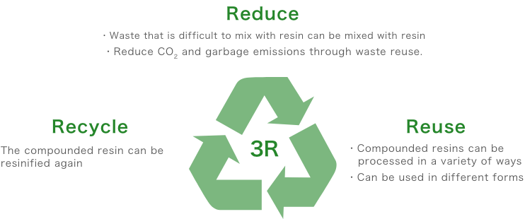 3R Initiatives