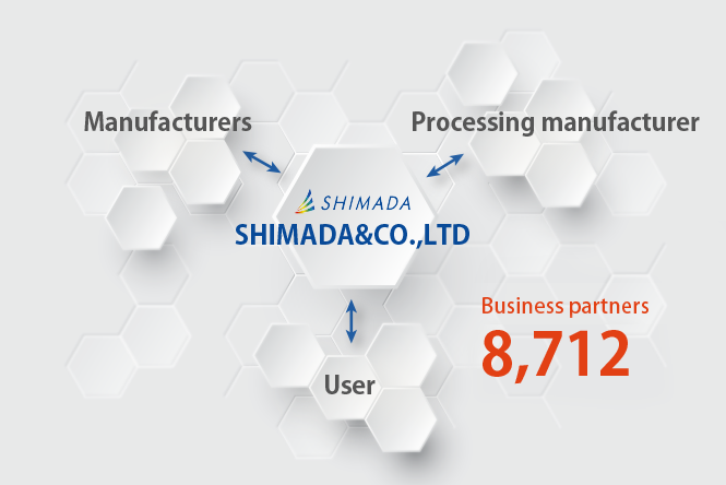 Business partners 8,712 [SHIMADA&CO.,LTD/ Manufacturers/Processing manufacturer/User]