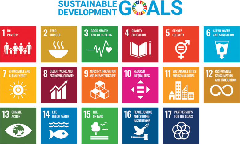 Sustainable Development Goals